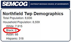 Demographics that Shock the Conscience