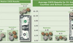 The High Costs of Township Services Banner AFT COCS graphs large art only cropped 900w50pct